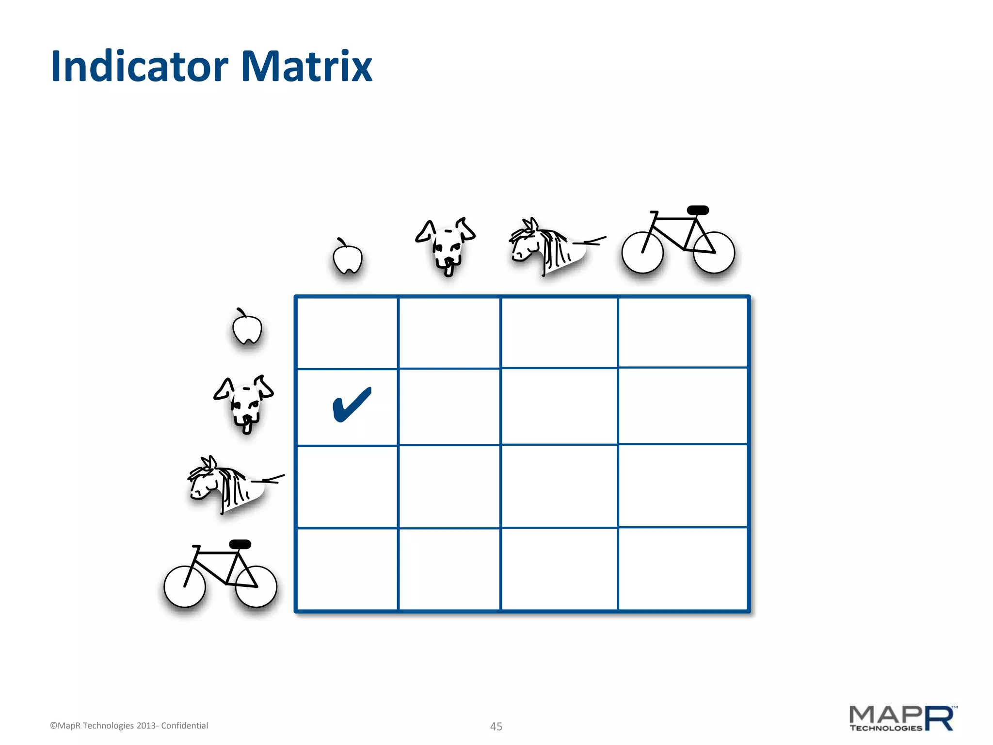 45©MapR Technologies 2013- Confidential
Indicator Matrix
✔
 