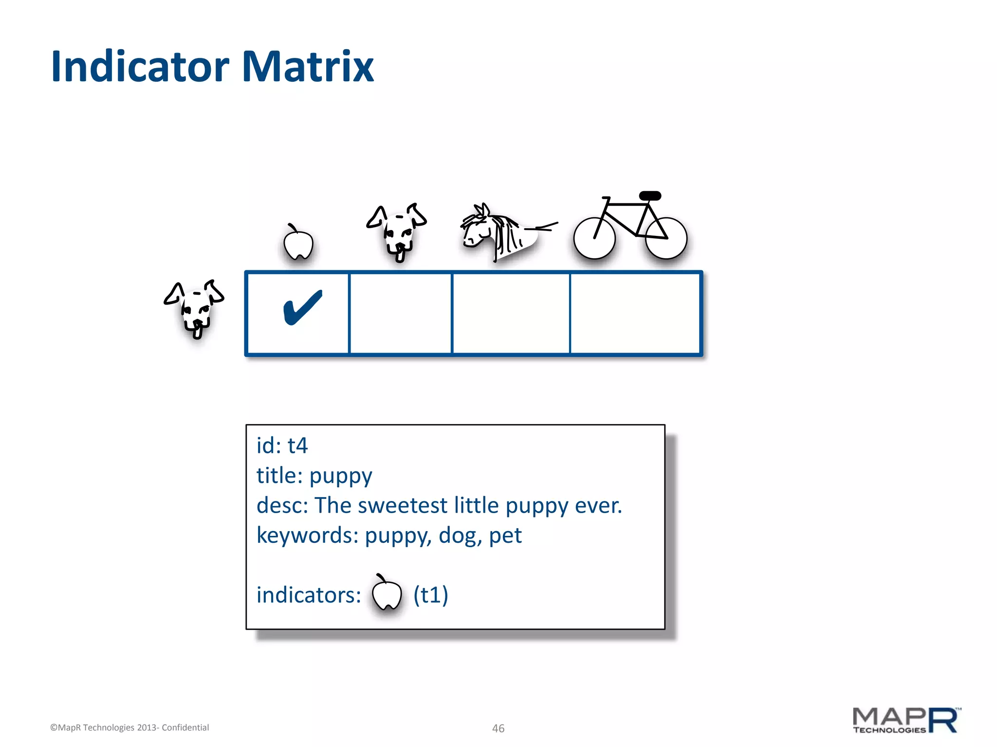 46©MapR Technologies 2013- Confidential
Indicator Matrix
✔
id: t4
title: puppy
desc: The sweetest little puppy ever.
keywords: puppy, dog, pet
indicators: (t1)
 