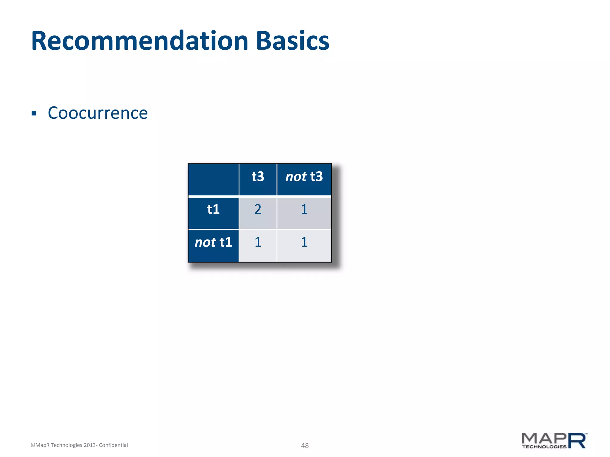48©MapR Technologies 2013- Confidential
Recommendation Basics
 Coocurrence
t3 not t3
t1 2 1
not t1 1 1
 