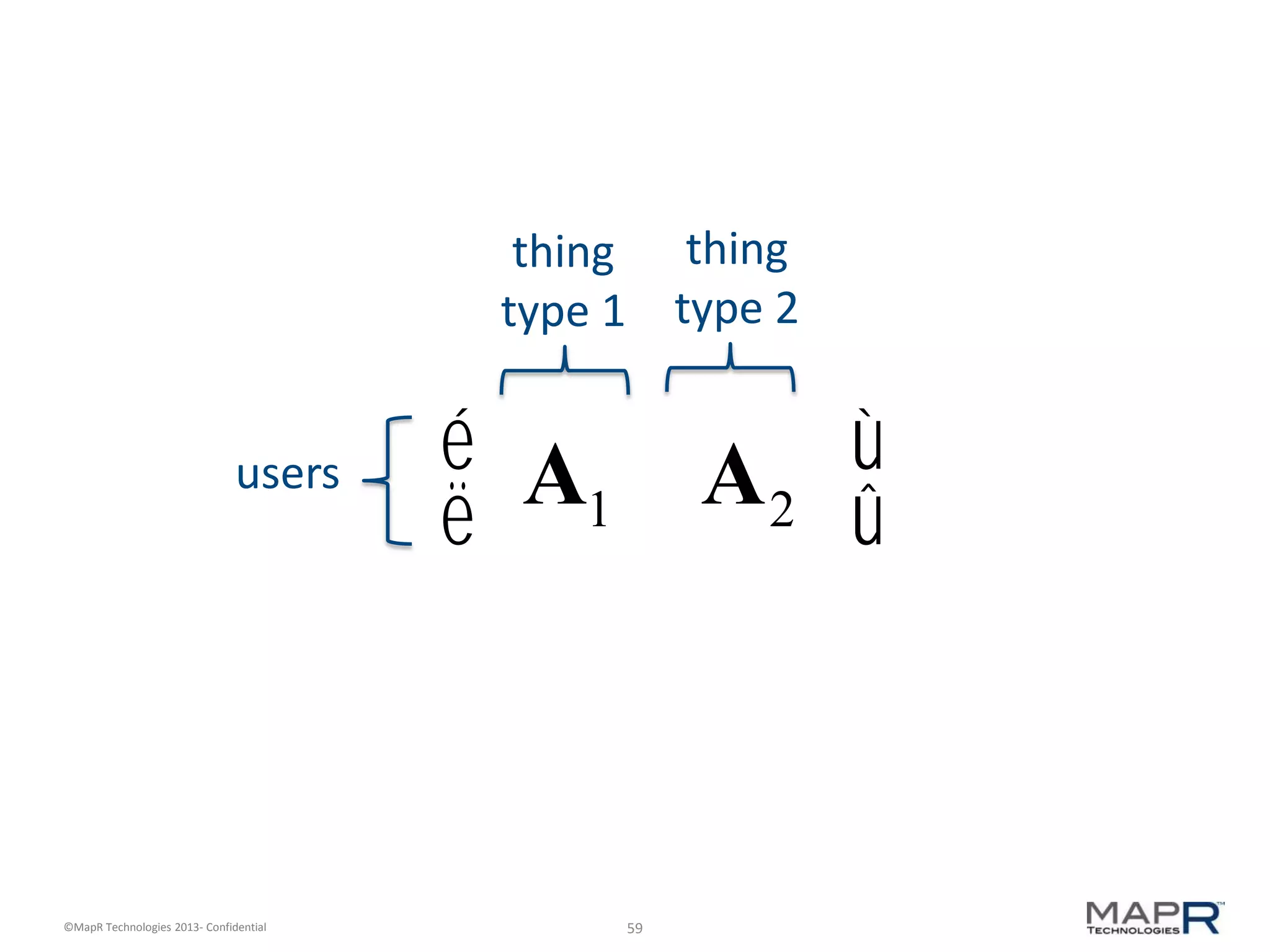 59©MapR Technologies 2013- Confidential
A1 A2
é
ë
ù
û
users
thing
type 1
thing
type 2
 