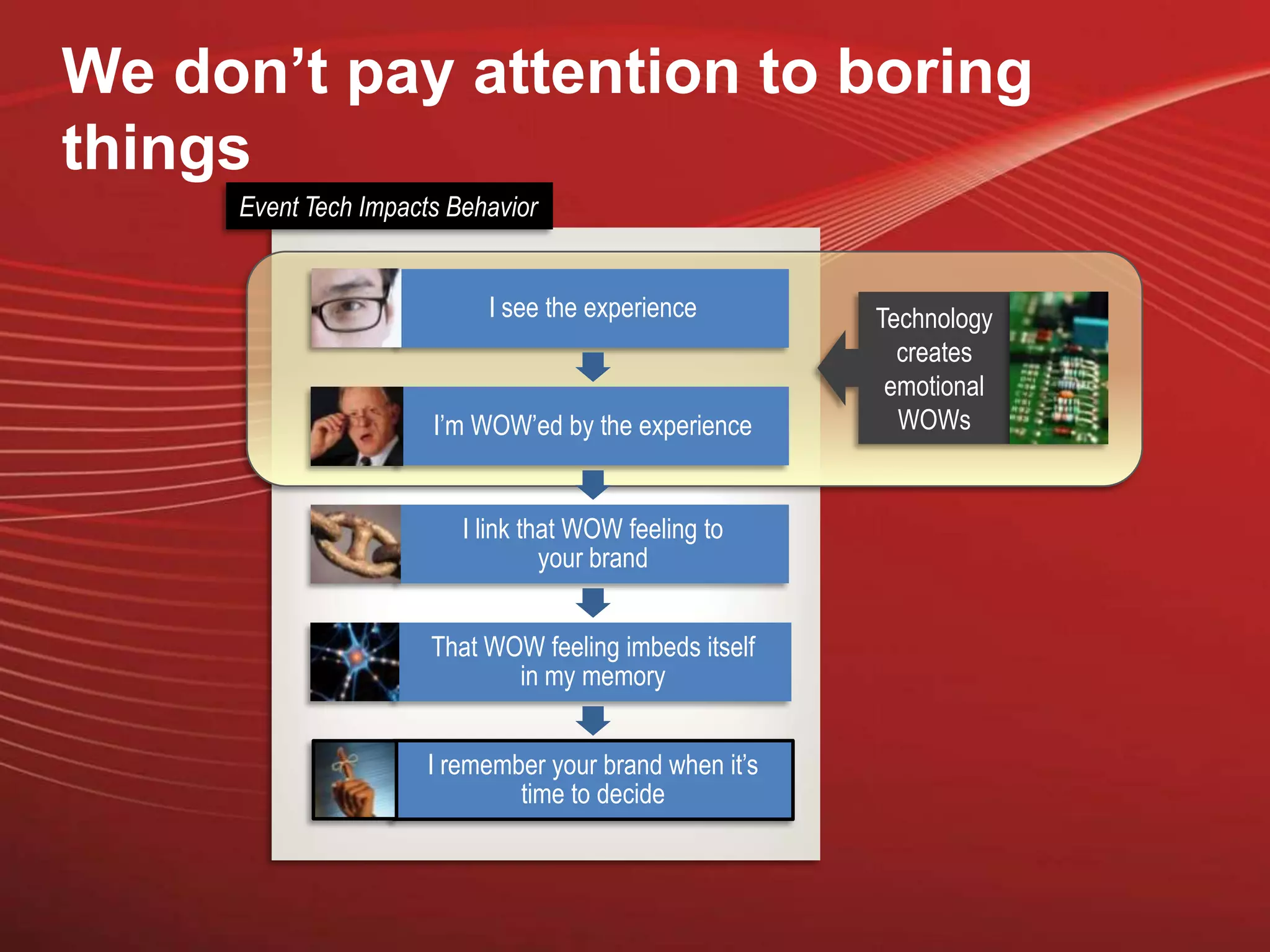 We don’t pay attention to boring
things
     Event Tech Impacts Behavior


                           I see the experience         Technology
                                                          creates
                                                         emotional
                      I’m WOW’ed by the experience        WOWs


                         I link that WOW feeling to
                                  your brand


                      That WOW feeling imbeds itself
                             in my memory


                      I remember your brand when it’s
                              time to decide
 