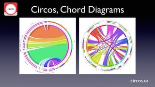 10 Data Visualization Tools You Can Use Tomorrow! | PPT | Free Download