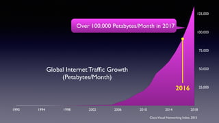 University of Rochester, 2004
80% of the brain is dedicated to
visual processing
 