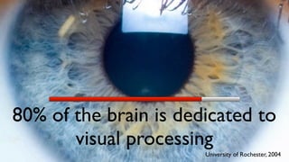 Picture Superiority Effect
European Journal of Cognitive Psychology 18(6), 2006
10% 65%
Text or Audio Only Text + Picture
Memory retention after 3 days
 