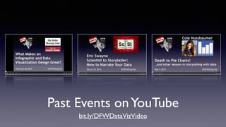 Past Events onYouTube
bit.ly/DFWDataVizVideo
 