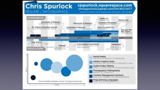 pinterest.com/rtkrum/infographic-visual-resumes/
The Good, the Bad and the Ugly
 