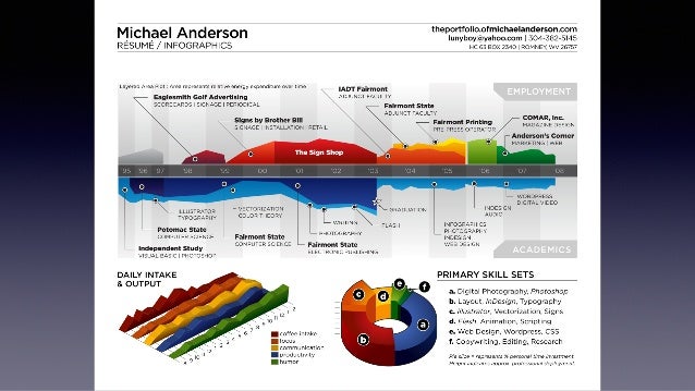 what is a visual resume