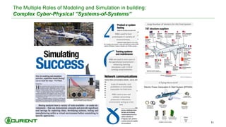 The Multiple Roles of Modeling and Simulation in building:
Complex Cyber-Physical ”Systems-of-Systems”
11
Large Number of Vendors for the Final System
A Flying Micro-Grid!
M&S used to test
prototypes in variety of
environments.
M&S are used to train users in
the operational environment –
enhancing learning.
Simulation costs 1/10 of
running actual scenarios.
Scale of networks: cost-
prohibitive or technically
impossible for field tests.
M&S used to test and
validate networking
protocols in laboratory -
environment acting as a test
bed.
 