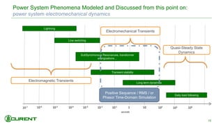 Power System Phenomena Modeled and Discussed from this point on:
power system electromechanical dynamics
15
10-7 10-6 10-5 10-4 10-3 10-2 10-1 1 10 102
103 104
Lightning
Line switching
SubSynchronous Resonances, transformer
energizations…
Transient stability
Long term dynamics
Daily load following
seconds
Electromechanical Transients
Electromagnetic Transients
Quasi-Steady State
Dynamics
Positive Sequence / RMS / or
Phasor Time-Domain Simulation
 