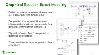 Graphical Equation-Based Modeling
• Each icon represents a physical component
(i.e. a generator, wind turbine, etc.)
• Composition lines represent the actual
interconnections between components (e.g.
generator to transformer to line to …)
• Physical behavior of each component is
described by equations.
• There is a hierarchical decomposition of each
component.
24
 