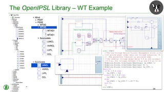 The OpenIPSL Library – WT Example
34
 