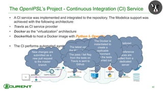 The OpenIPSL’s Project - Continuous Integration (CI) Service
40
• A CI service was implemented and integrated to the repository. The Modelica support was
achieved with the following architecture:
• Travis as CI service provider
• Docker as the “virtualization” architecture
• DockerHub to host a Docker image with Python & OpenModelica
• The CI performs automated syntax checks on the library.
New changes are
submitted as a
new pull request
to the master
branch
The pull request
triggers the Travis
CI
The tailored
Docker image is
pulled
The reference
traces are
pulled from a
dedicated
server
The latest version of
the library containing
the changes is pulled
from GitHub
The Docker is
instantiated to
create a
replicable
environment
where the tests
are carried out
The pass / fail flag
from the tests on
Travis is sent to
Github
 