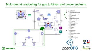 Multi-domain modeling for gas turbines and power systems
47
=
 