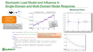 Stochastic Load Model and Influence in
Single-Domain and Multi-Domain Model Response
Load varies d_P in the time interval
between t1 and t1+d_t.
Noise model can be added as real input u.
Noise Model
• Expectation value
• Standard deviation
• Sample Period
Sine wave or ramp containing
the noise can be used to model
the “normal” load variation
Mechanical Power
 