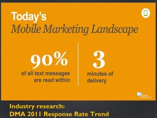 Industry research:
DMA 2011 Response Rate Trend
 