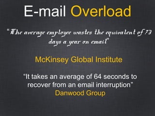 E-mail Overload
“The average employee wastes the equivalent of 73
days a year on email”
McKinsey Global Institute
“It takes an average of 64 seconds to
recover from an email interruption”
Danwood Group
 