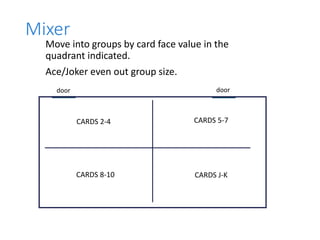 Mixer
Move into groups by card face value in the
quadrant indicated.
Ace/Joker even out group size.
CARDS 2-4 CARDS 5-7
CARDS 8-10 CARDS J-K
doordoor
 