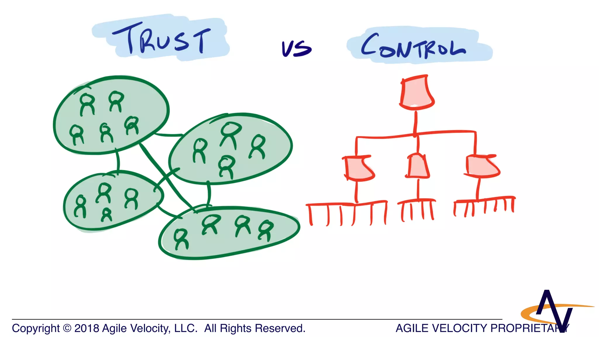 AGILE VELOCITY PROPRIETARYCopyright © 2018 Agile Velocity, LLC.  All Rights Reserved. AGILE VELOCITY PROPRIETARY
 