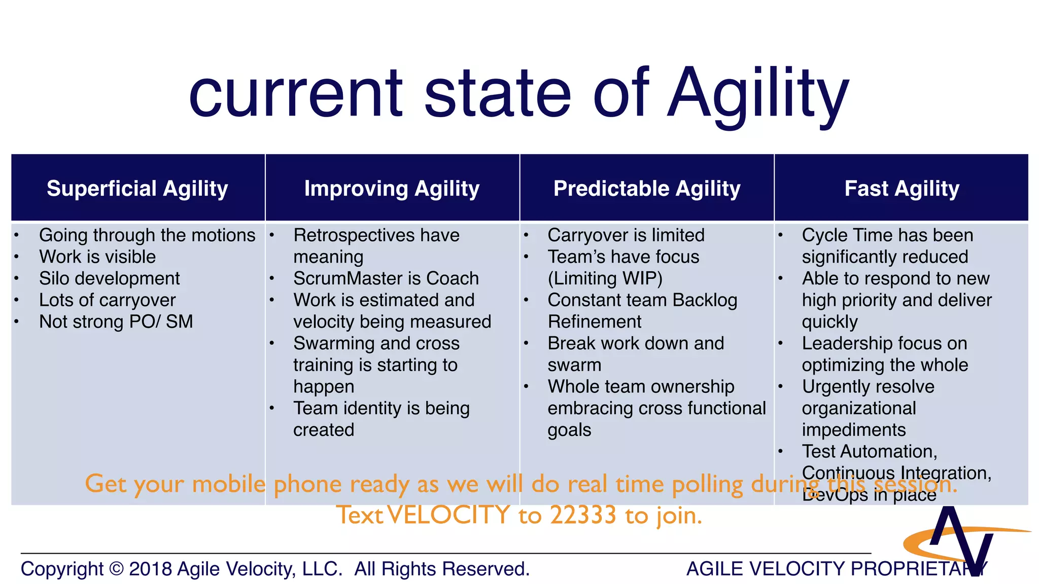 AGILE VELOCITY PROPRIETARYCopyright © 2018 Agile Velocity, LLC.  All Rights Reserved. AGILE VELOCITY PROPRIETARY
current state of Agility
Superficial Agility Improving Agility Predictable Agility Fast Agility
• Going through the motions
• Work is visible
• Silo development
• Lots of carryover
• Not strong PO/ SM
• Retrospectives have
meaning
• ScrumMaster is Coach
• Work is estimated and
velocity being measured
• Swarming and cross
training is starting to
happen
• Team identity is being
created
• Carryover is limited
• Team’s have focus
(Limiting WIP)
• Constant team Backlog
Refinement
• Break work down and
swarm
• Whole team ownership
embracing cross functional
goals
• Cycle Time has been
significantly reduced
• Able to respond to new
high priority and deliver
quickly
• Leadership focus on
optimizing the whole
• Urgently resolve
organizational
impediments
• Test Automation,
Continuous Integration,
DevOps in placeGet your mobile phone ready as we will do real time polling during this session.
TextVELOCITY to 22333 to join.
 