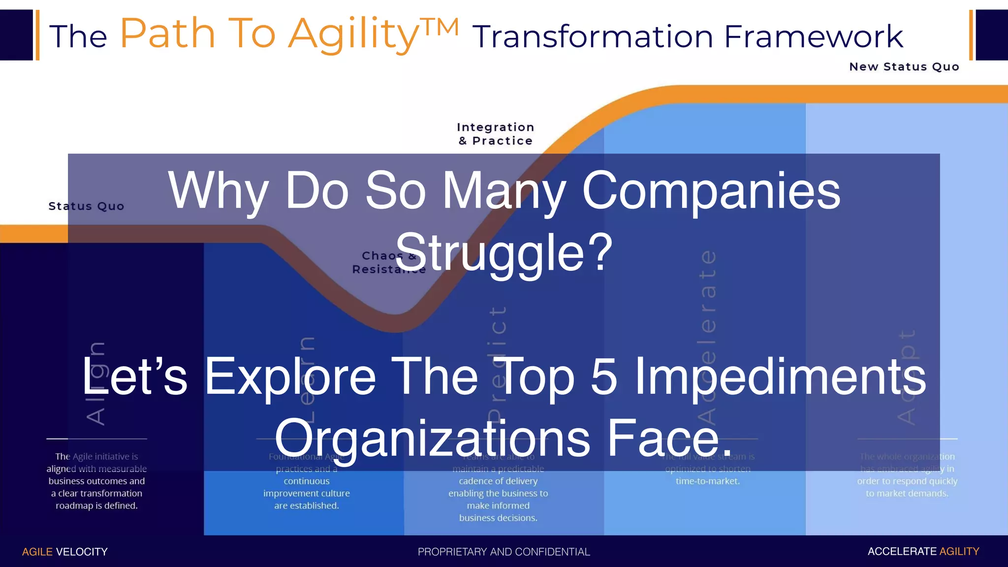 PROPRIETARY AND CONFIDENTIALAGILE VELOCITY ACCELERATE AGILITY
The Path To Agility™ Transformation Framework
Why Do So Many Companies
Struggle?
Let’s Explore The Top 5 Impediments
Organizations Face.
 