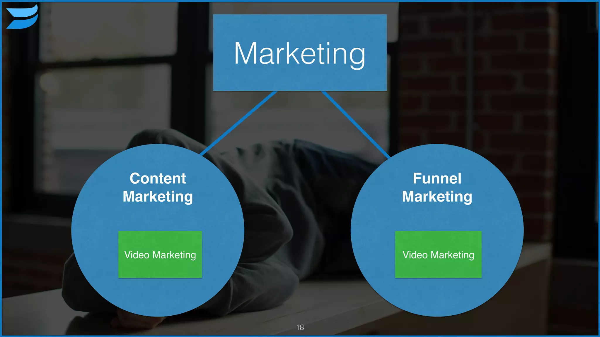 18
Marketing
!
!
Content
Marketing
!
!
Funnel !
Marketing
Video Marketing Video Marketing
 