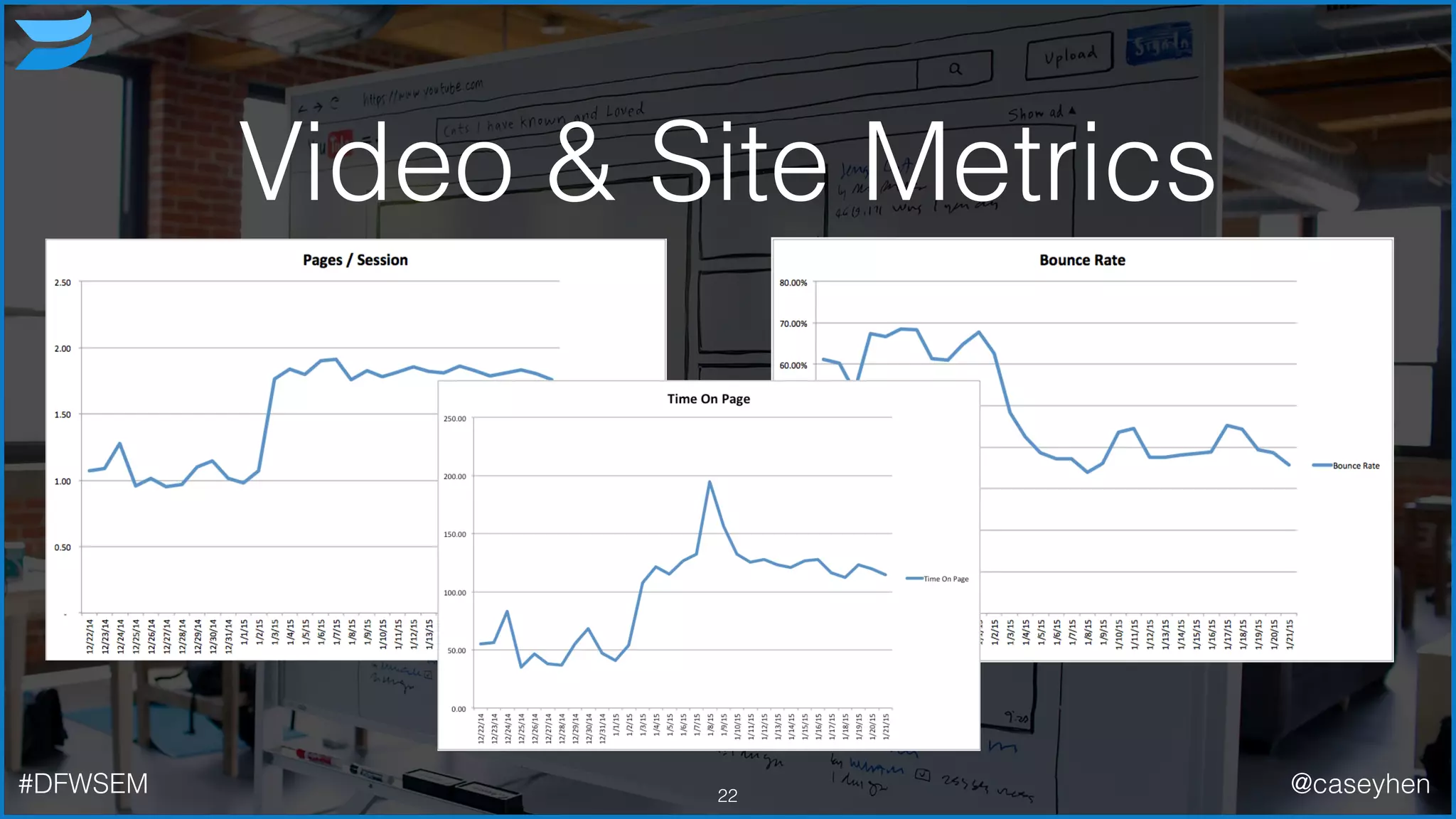 Video & Site Metrics
22#DFWSEM @caseyhen
 