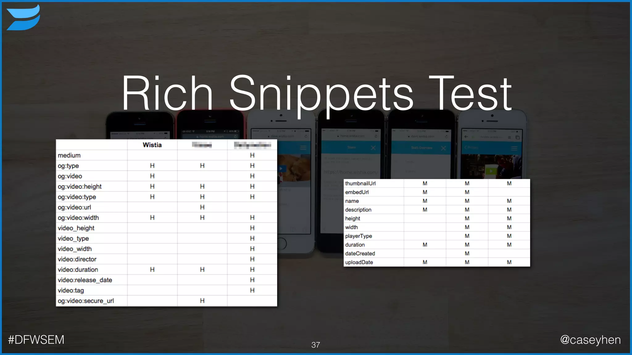 Rich Snippets Test
37#DFWSEM @caseyhen
 