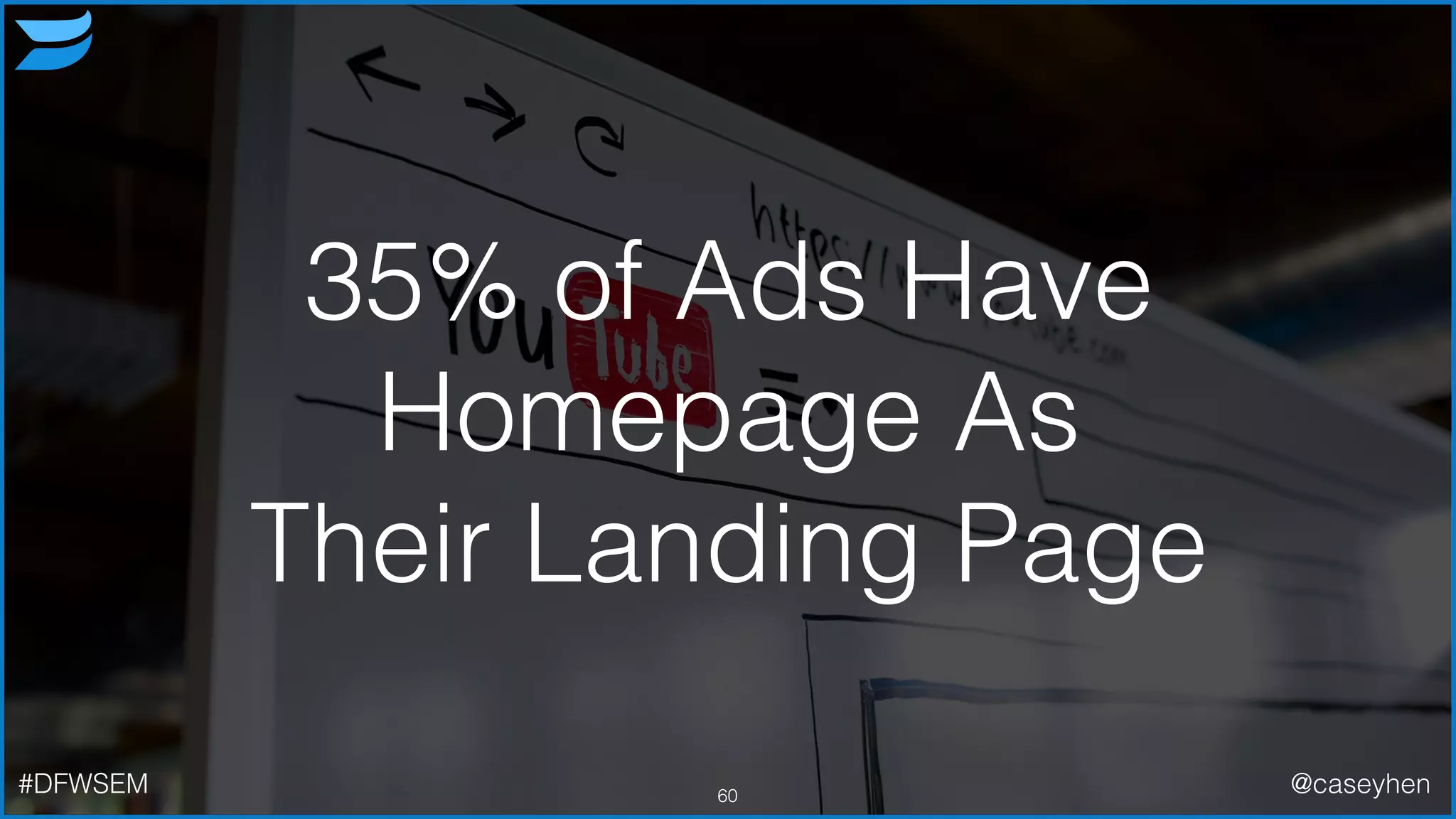35% of Ads Have
Homepage As
Their Landing Page
60#DFWSEM @caseyhen
 