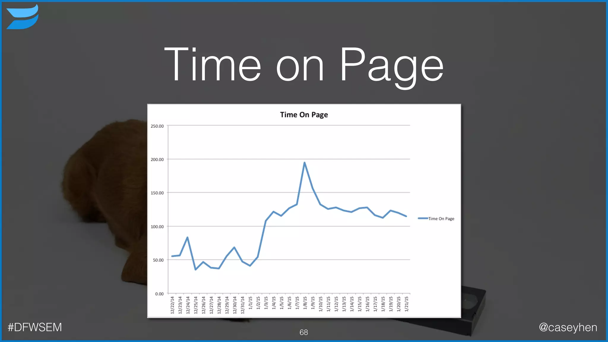 Time on Page
68#DFWSEM @caseyhen
 
