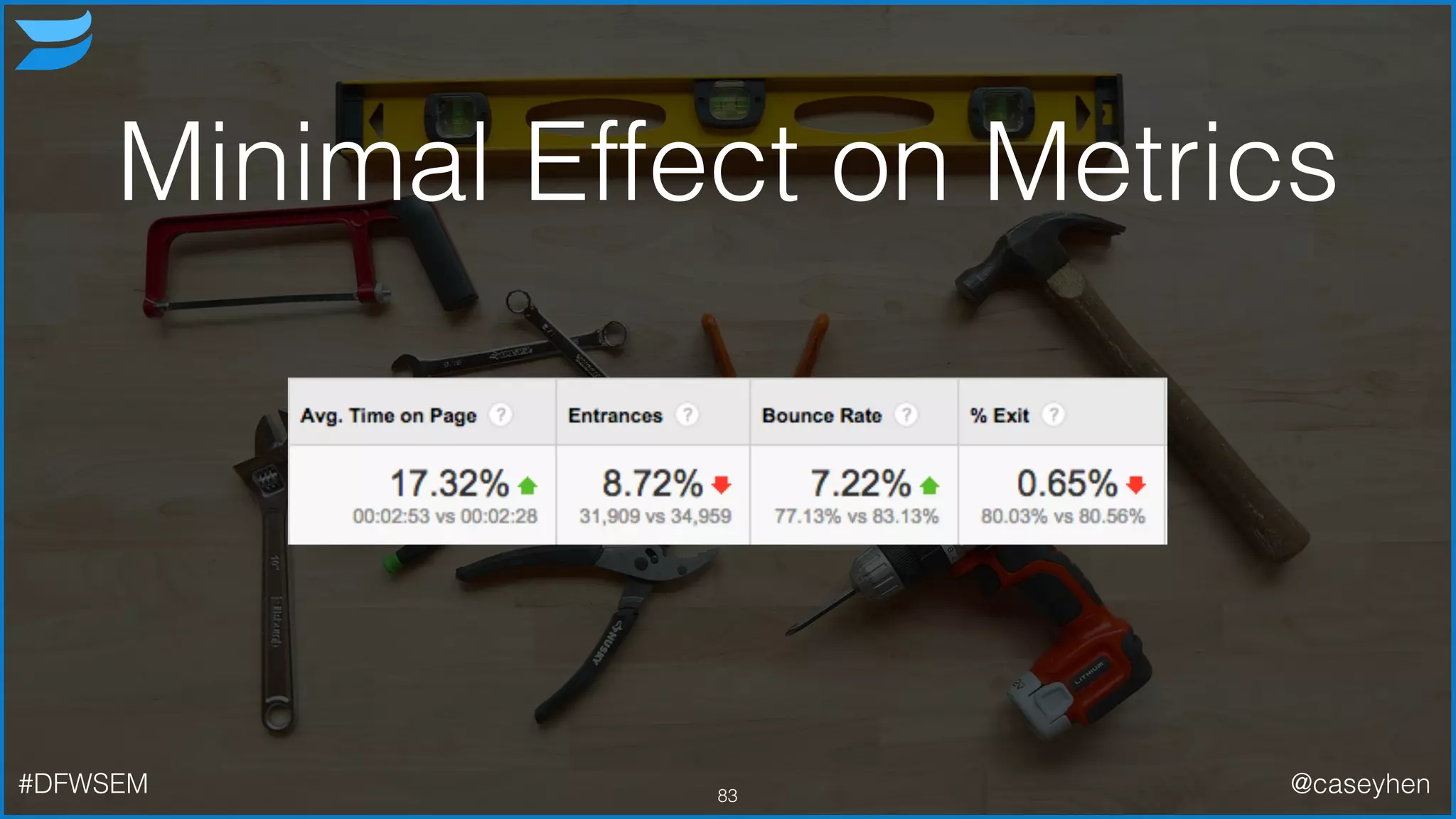 Minimal Effect on Metrics
83#DFWSEM @caseyhen
 