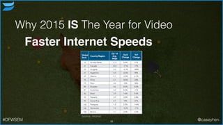 Why 2015 IS The Year for Video
Faster Internet Speeds
16
Source: Akamai
#DFWSEM @caseyhen
 