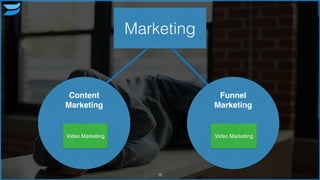 18
Marketing
!
!
Content
Marketing
!
!
Funnel !
Marketing
Video Marketing Video Marketing
 