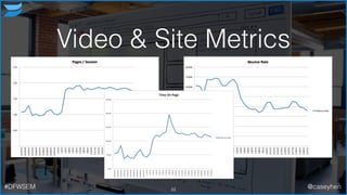Video & Site Metrics
22#DFWSEM @caseyhen
 