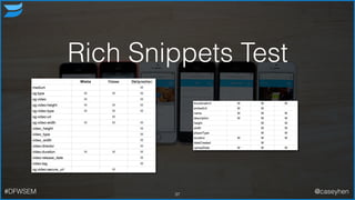 Rich Snippets Test
37#DFWSEM @caseyhen
 