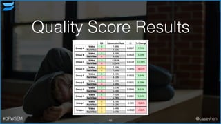 Quality Score Results
48#DFWSEM @caseyhen
 