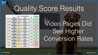 Video Pages Did
See Higher
Conversion Rates
49#DFWSEM @caseyhen
Quality Score Results
 