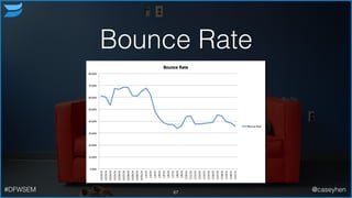 Bounce Rate
67#DFWSEM @caseyhen
 