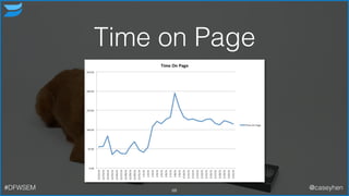 Time on Page
68#DFWSEM @caseyhen
 