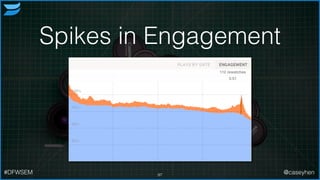 Spikes in Engagement
97#DFWSEM @caseyhen
 