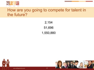 2,154 51,696 1,550,880 How are you going to compete for talent in the future? 