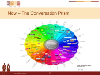 Now – The Conversation Prism Image provided from: www. Briansolis.com 