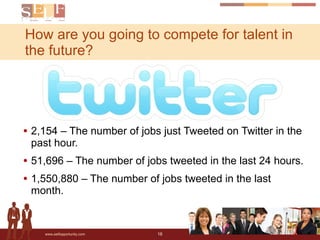 2,154 – The number of jobs just Tweeted on Twitter in the past hour.  51,696 – The number of jobs tweeted in the last 24 hours. 1,550,880 – The number of jobs tweeted in the last month.  How are you going to compete for talent in the future? 