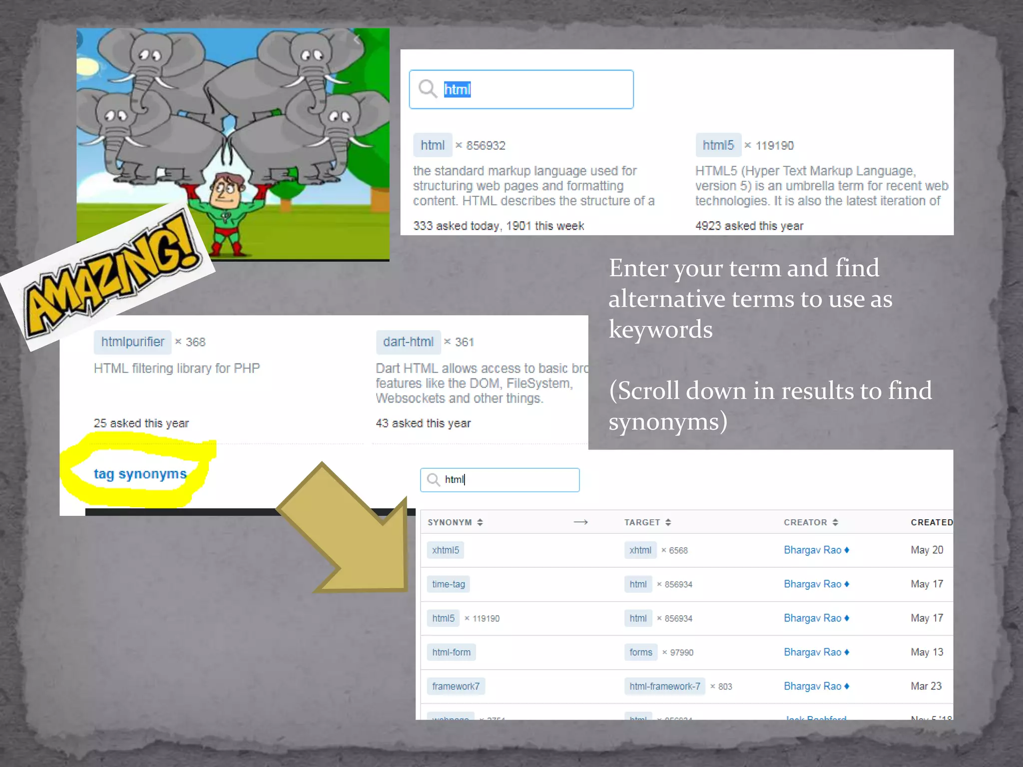 Enter your term and find
alternative terms to use as
keywords
(Scroll down in results to find
synonyms)
 