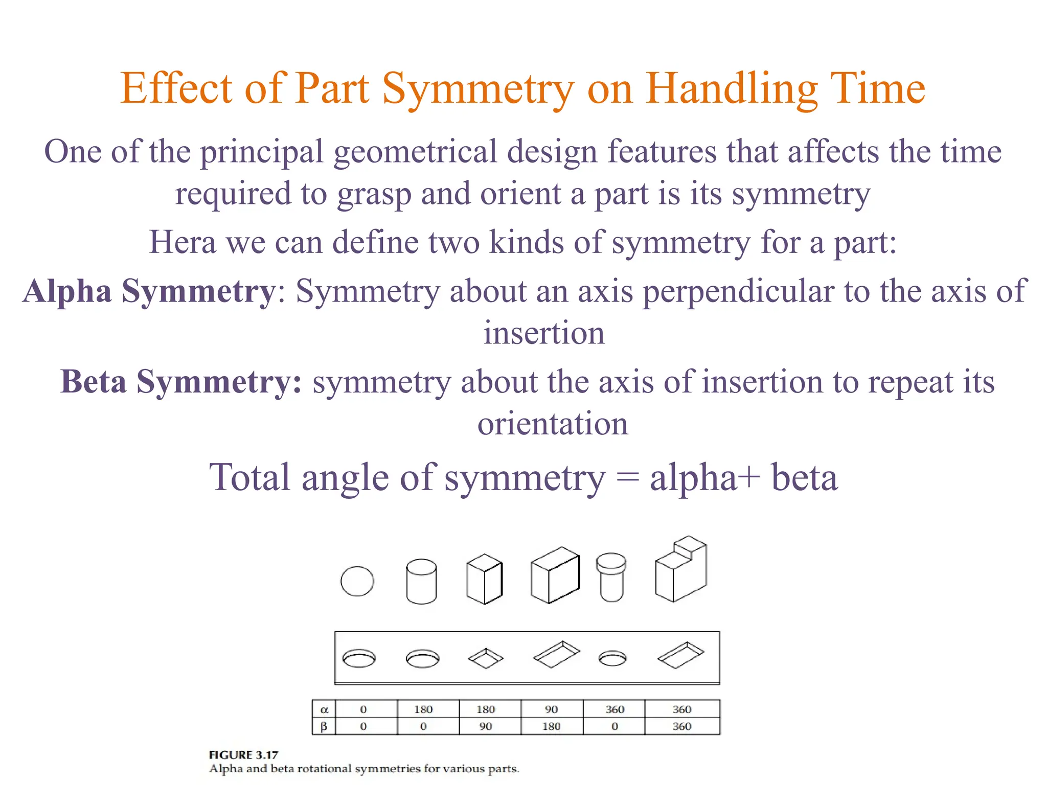 DFX - DESIGN FOR ASSEMBLY-DFX - DESIGN FOR ASSEMBLY | PPTX