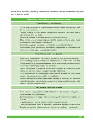 tos de velcro o tazones con peso y utensilios que permitan a los niños alimentarse solos junto
con el resto del grupo).

                        Desarrollo de motricidad fina: expectativas generalizadas

                                    Para niños de tres años de edad

        • Colocar letras o figuras en un pizarrón especial; ensartar cuentas grandes; servir líqui-
           dos con pocos derrames.
        • Construir torres de bloques; resolver rompecabezas fácilmente con objetos enteros
           representados como una pieza.
        • Se fatiga fácilmente si se requiere demasiada coordinación manual.
        • Dibuja formas, como un círculo; empieza a diseñar objetos, como una casa o figura;
           dibuja objetos con alguna relación entre ellos.
        • Sostiene las crayolas o marcadores con los dedos en lugar de con el puño.
        • Se desviste sin ayuda, pero necesita algo de ayuda para vestirse; se sabe desabrochar
           botones con habilidad, pero se abrocha con lentitud.

                                   Para niños de cuatro años de edad

        • Utiliza figuras pequeñas para colocarlas en un pizarrón; ensarta cuentas pequeñas (y
           puede hacerlo siguiendo un patrón); vierte arena o líquido en contenedores pequeños.
        • Construye estructuras complejas de bloques, que se extienden verticalmente; muestra
           un juicio espacial limitado y tiende a tirar las cosas.
        • Disfruta de manipular juguetes que tengan partes pequeñas; le gusta utilizar tijeras;
           practica una actividad muchas veces para aprender a dominarla.
        • Dibuja combinaciones de formas simples; dibuja personas al menos con cuatro partes,
           así como objetos que son reconocibles por los adultos.
        • Se viste y se desviste sin ayuda; se cepilla los dientes y se peina; rara vez derrama el
           contenido de una taza o una cuchara; puede ponerse los zapatos o la ropa, pero toda-
           vía no es capaz de hacer los nudos.

                                   Para niños de cinco años de edad

        • Puede atinarle a un clavo con un martillo; utiliza tijeras y desarmadores sin ayuda.
        • Utiliza el teclado de la computadora.
        • Construye estructuras de bloques tridimensionales; puede resolver rompecabezas con
           facilidad.
        • Le gusta desarmar y rearmar objetos, y vestir y desvestir muñecas.
        • Tiene una comprensión básica de la derecha y la izquierda, pero todavía las confunde.
        • Copia formas; combina más de dos formas geométricas en dibujos y construcción.




                                                                                                 219
 