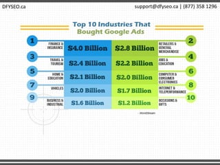 DFYSEO.ca support@dfyseo.ca | (877) 358 1296
 