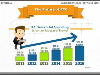 DFYSEO.ca support@dfyseo.ca | (877) 358 1296
 