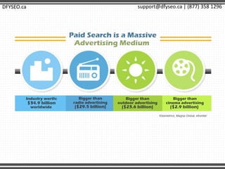 DFYSEO.ca support@dfyseo.ca | (877) 358 1296
 