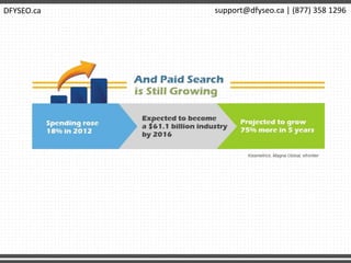 DFYSEO.ca support@dfyseo.ca | (877) 358 1296
 