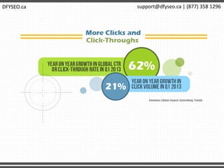 DFYSEO.ca support@dfyseo.ca | (877) 358 1296
 